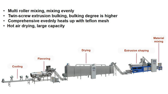 120-150 kg/h Capacidad Máquina automática de fabricación de proteínas de soja con certificación CE