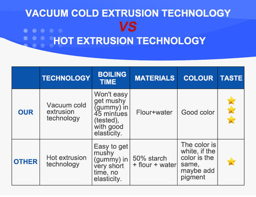 Máquina para hacer pasta de macarrones eléctrica para pequeñas industrias en Italia