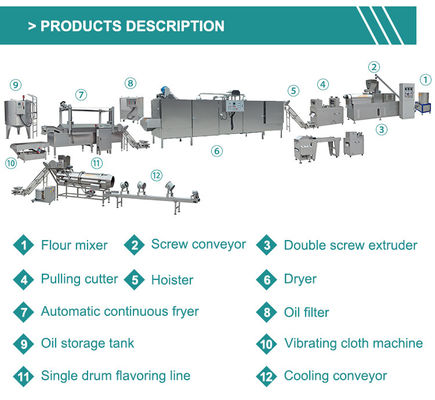 Máquina automática de freír papas fritas de maíz para procesamiento de bocadillos con certificación CE de capacidad de 40 kg/h