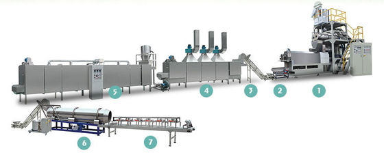 Máquina de fabricación de pellets para alimentos para peces acuáticos para animales domésticos flotantes y hundidos en alimentos