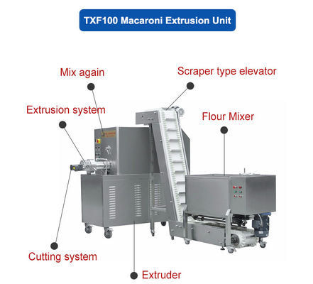 Máquina para hacer macarrones de plata con funcionamiento automático 120 kg/h Capacidad competitiva